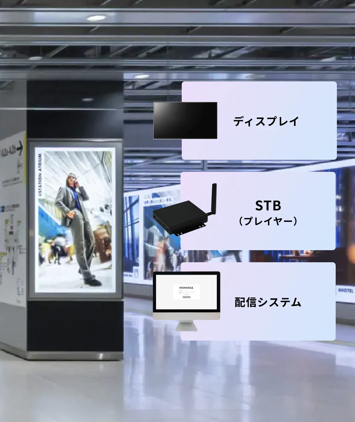 デジタルサイネージの配信・運用の仕組み