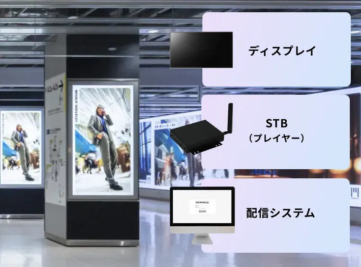 デジタルサイネージの配信・運用の仕組み